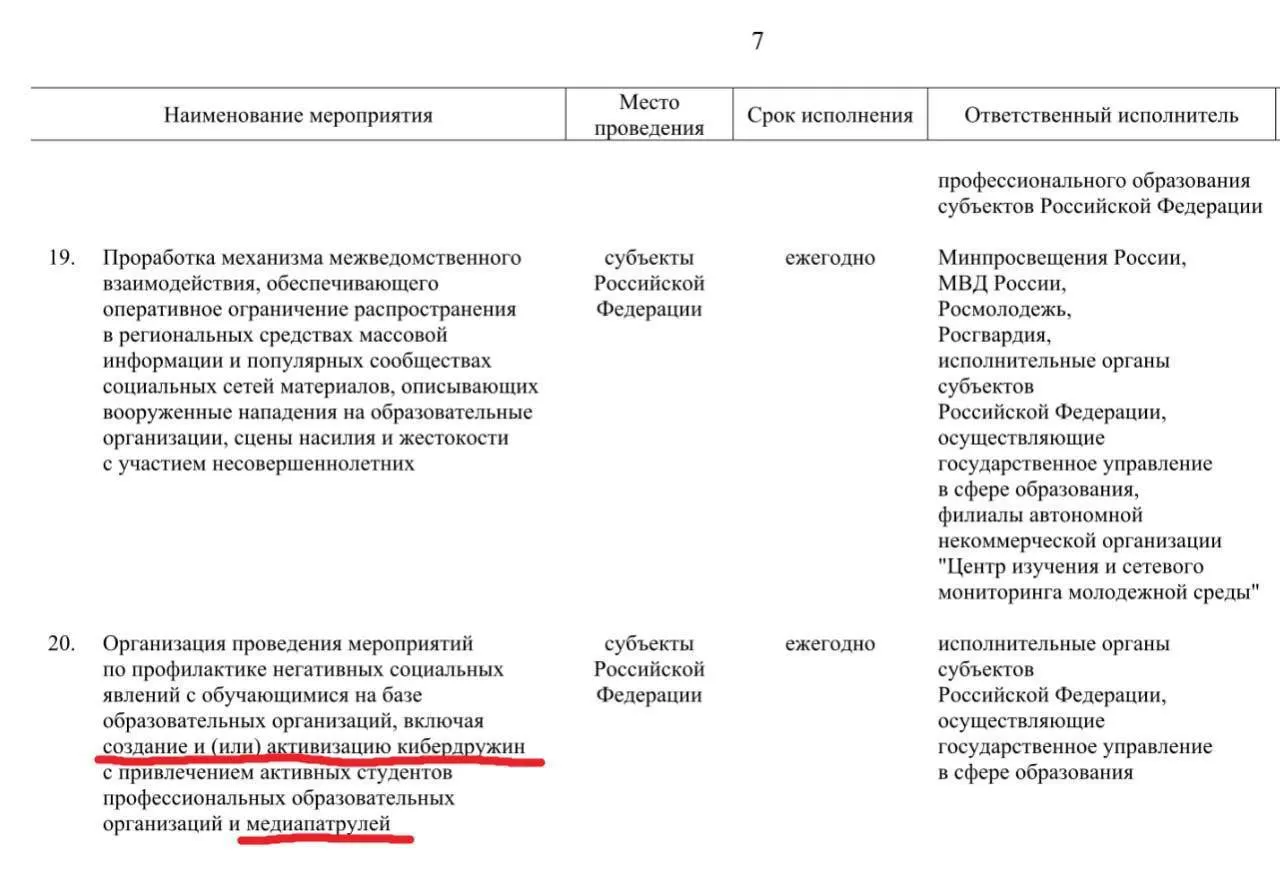 До 2030 года по всей стране может развернуться сеть кибердружин из учащихся колледжей и техникумов, которых будут привлекать к выявлению «негативного контента» — от сцен насилия и буллинга до сообщений об атаках на школы и предполагаемых «фейков».