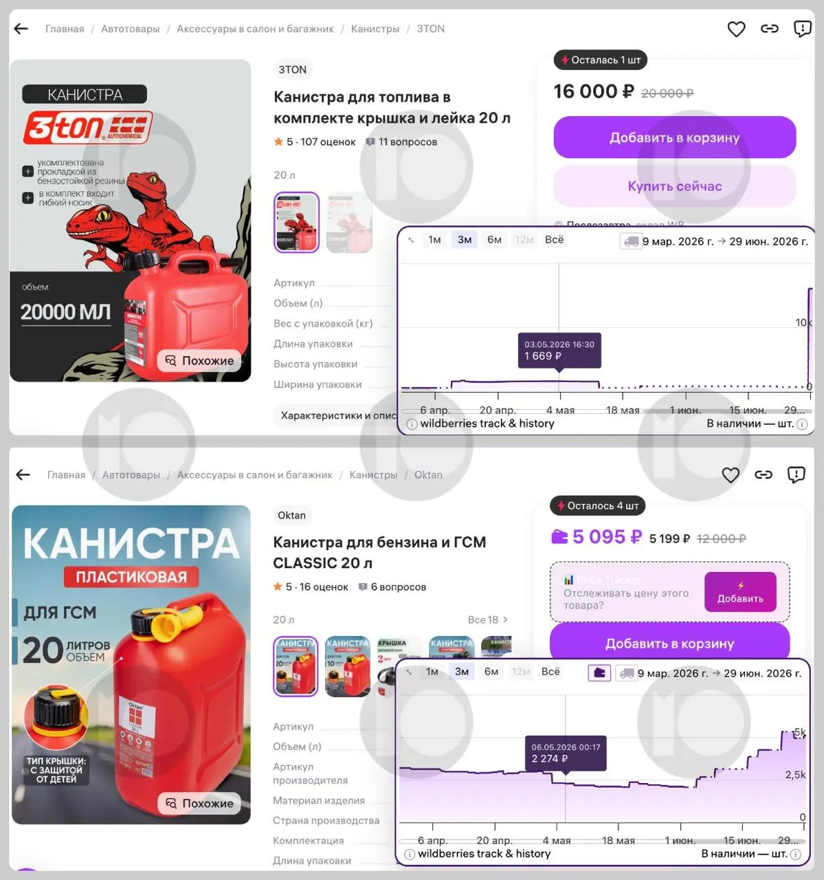 На маркетплейсах цены на 20‑литровые канистры выросли в несколько раз — некоторые модели подорожали почти в 10 раз. Спрос и продажи также резко увеличились, в ряде регионов ввели лимиты на отпуск топлива.