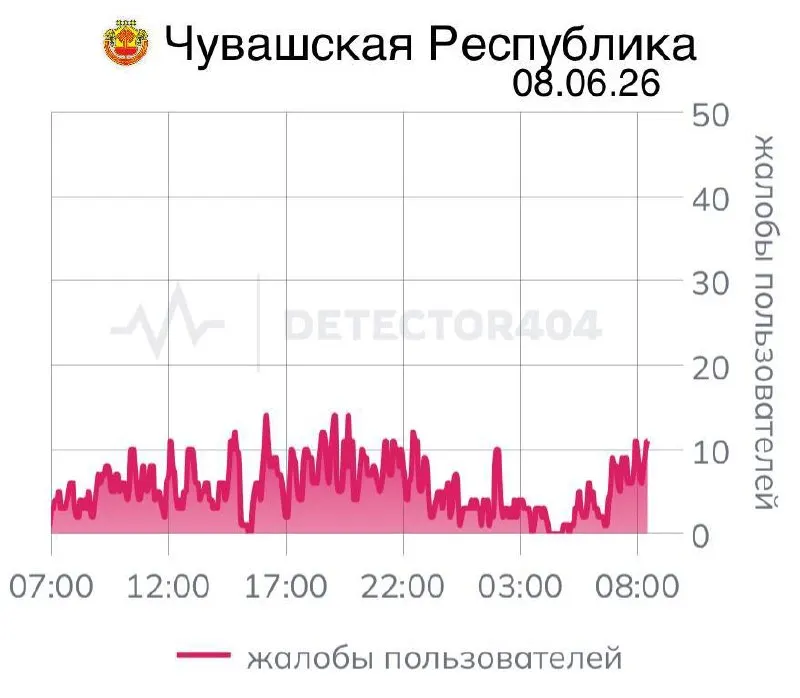 Седьмой день подряд жители республики испытывают перебои со связью: не работают даже «белые списки» приложений. Ранее похожие отключения в регионе уже длились 16 дней по распоряжениям федеральных служб.