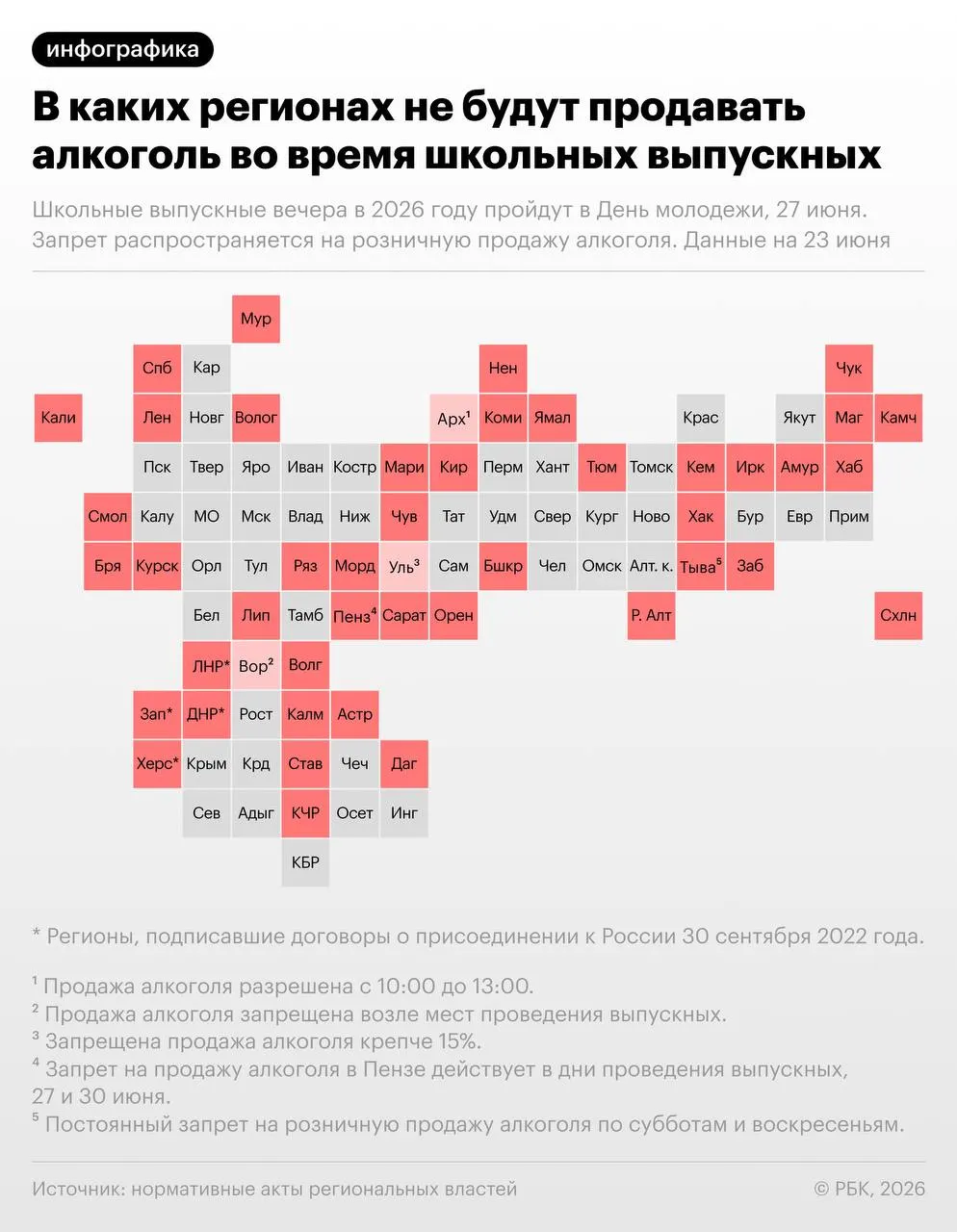 27 июня в России пройдут школьные выпускные вечера и отмечается День молодёжи; в более чем 40 субъектах власти объявили о временных запретах на розничную продажу алкоголя.