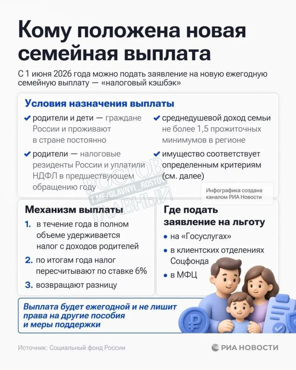 Выплата положена семьям со среднедушевым доходом до 1,5 прожиточного минимума в регионе. Соцфонд начал приём заявлений на оформление помощи.
