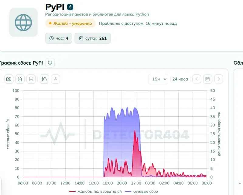 Пользователи сообщали о проблемах с доступом к PyPI; в ведомстве заявили об отсутствии ограничений, но техническая экспертиза усмотрела признаки целенаправленной блокировки.