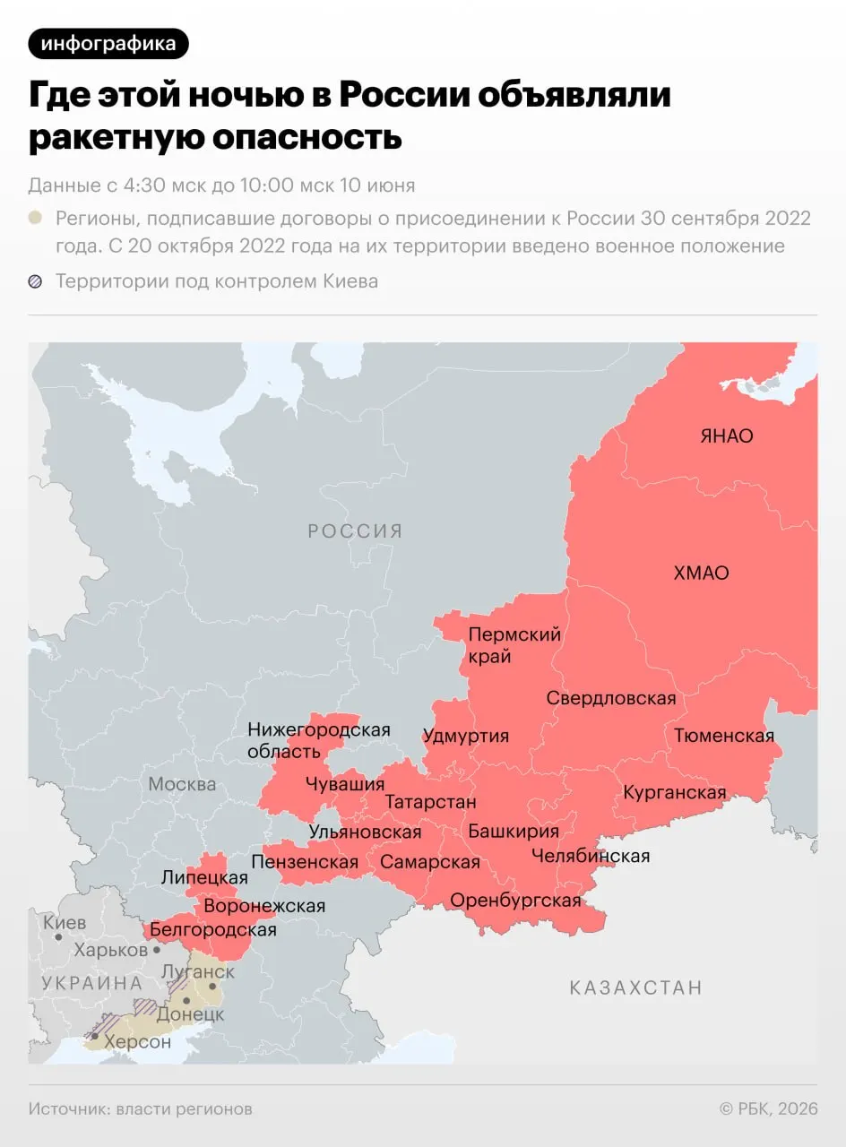 Ночью 10 июня режим ракетной опасности вводили в 18 регионах России, в том числе по всему Уралу. В Чебоксарах в результате атаки пострадали три человека.
