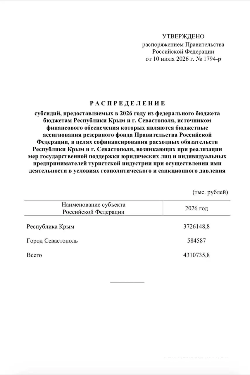 Из резервного фонда направлено свыше 4,3 млрд рублей для единовременных выплат сотрудникам туристических компаний Крыма и Севастополя в связи со снижением туристического потока.