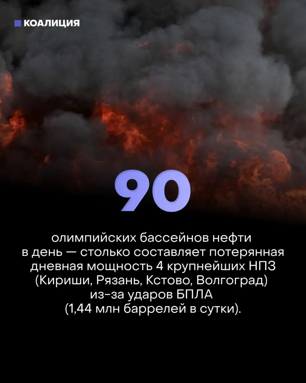 Точечные удары дронов по ключевым узлам НПЗ вывели из строя около трети фактической переработки нефти; это вызвало дефицит топлива, массовые убытки у частных АЗС и замедление экономического роста.