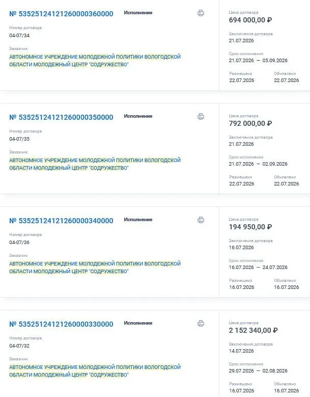 Для подготовки и проведения форума заключены четыре контракта на общую сумму более 3,8 млн руб. — на досуг, деловую программу, имиджевую продукцию и обеспечение проживания участников.