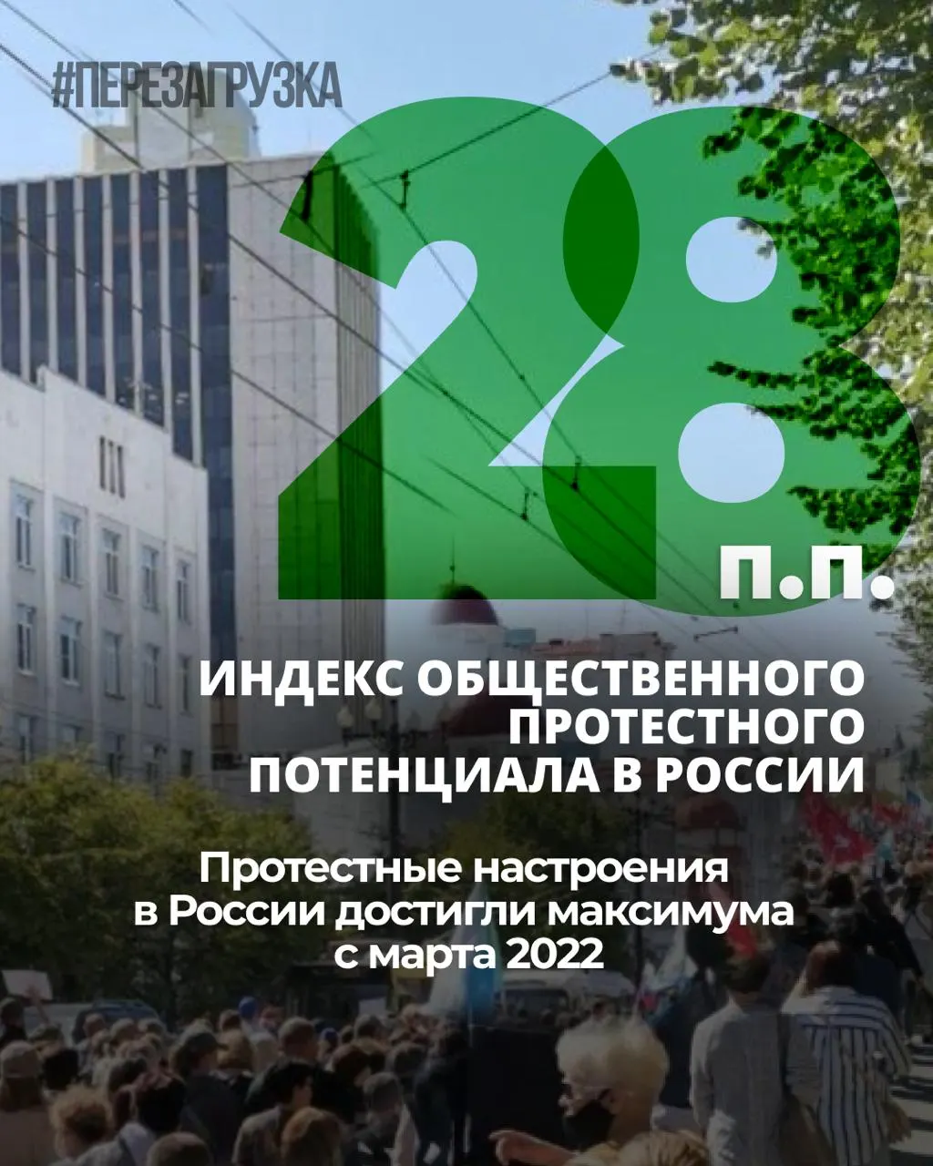 За семь месяцев индекс протестных настроений вырос; с ноября 2025 года он увеличился на 6 процентных пунктов. Личная готовность к участию в протестах держится на уровне 25%.