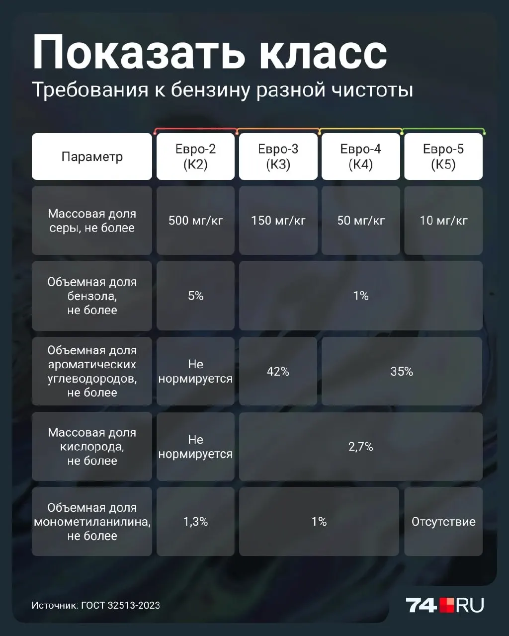 Разбираемся, зачем вернули возможность продажи Евро-2 и какие последствия это может иметь для двигателей, катализаторов и окружающей среды.