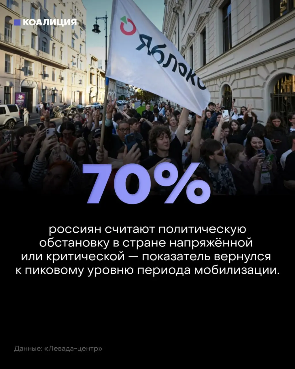 Согласно данным опроса Левада‑центра, политическая обстановка в стране остаётся напряжённой, тревога усиливается с середины прошлого года и достигла пика после мобилизации осенью 2022 года.