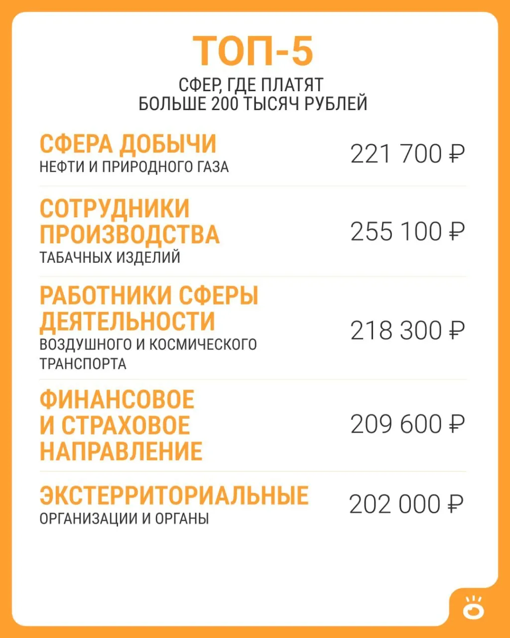 По данным Росстата, в России средняя зарплата выше 200 тысяч рублей зафиксирована только в пяти сферах; в июне 2026 года средняя по стране составляет около 114 743 рублей.