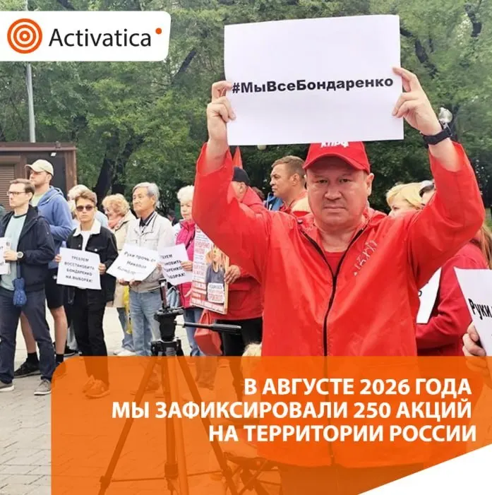 За август зафиксировано 250 протестных акций, что примерно в полтора раза больше июля; темы выборов, антивоенной повестки и ограничений в интернете становятся центральными.