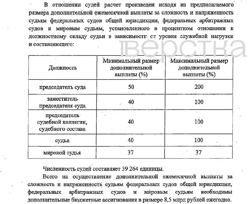 Законопроект предусматривает надбавки к окладам судей и сотрудников судебных органов и финансирование за счёт фонда оплаты труда; вступление в силу – 2027 год.