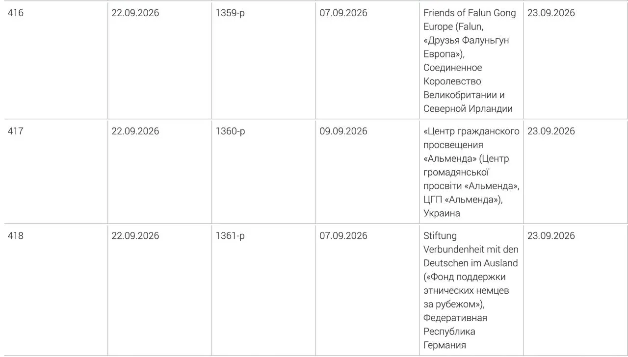 Минюст включил в перечень нежелательных Фонд поддержки этнических немцев за рубежом, центр гражданского просвещения «Альменда» и британскую организацию «Друзья Фалуньгун Европа».