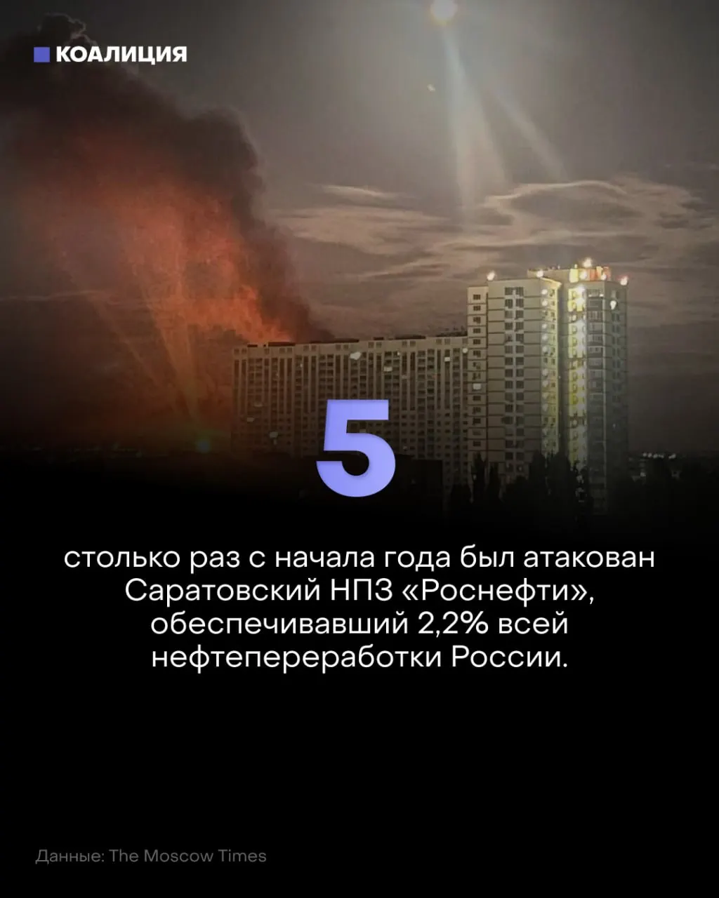 Беспилотники атакуют нефтеперерабатывающий завод в Саратовской области, что приводит к простоям, переработке и росту цен на бензин. Региональные цепочки поставок испытывают давление на фоне атак.