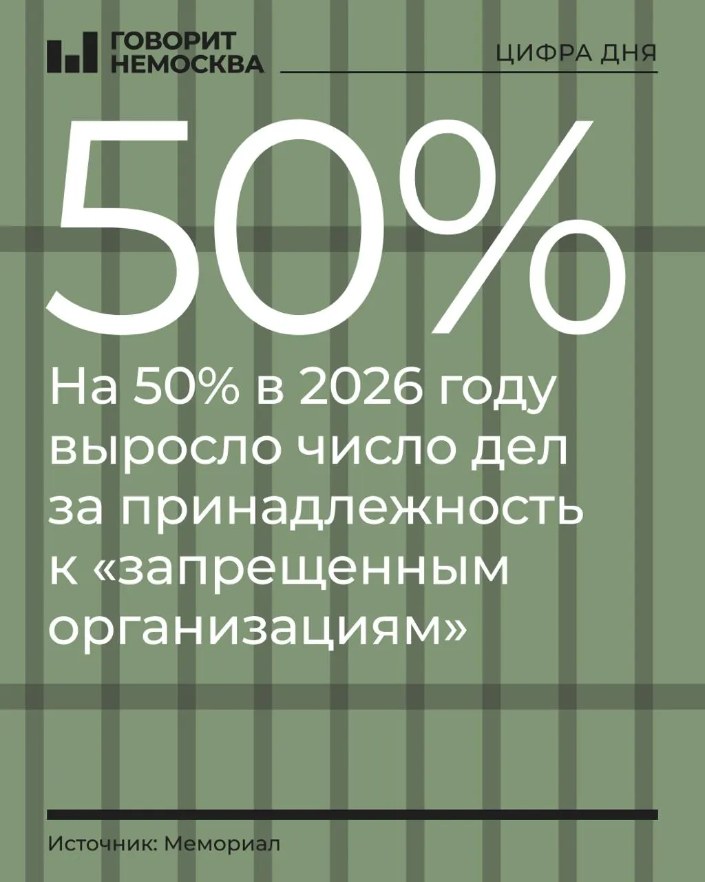 За первые девять месяцев 2026 года число подобных дел выросло на 50%, а число обвиняемых — с 219 до 328 человек.