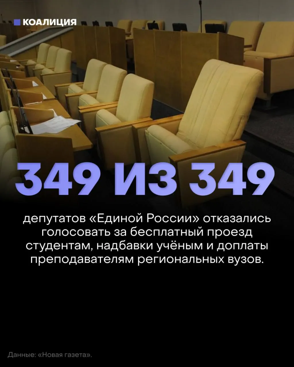 Новая Дума отклонила три законопроекта о бесплатном проезде студентам, надбавках за учёные степени и доплатах преподавателям региональных вузов; депутаты от правящей партии не голосовали.
